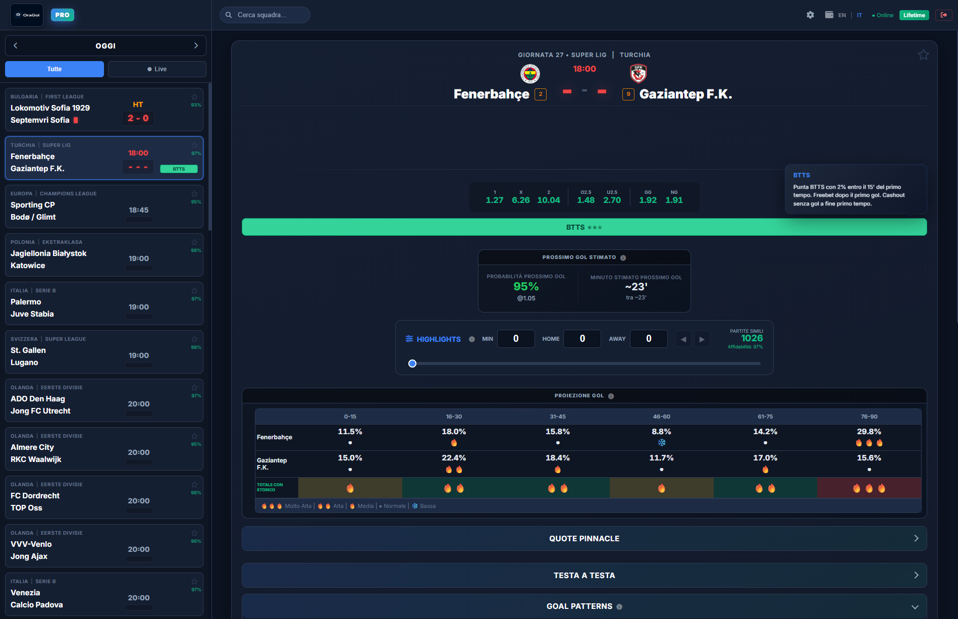 Screenshot alert attivi