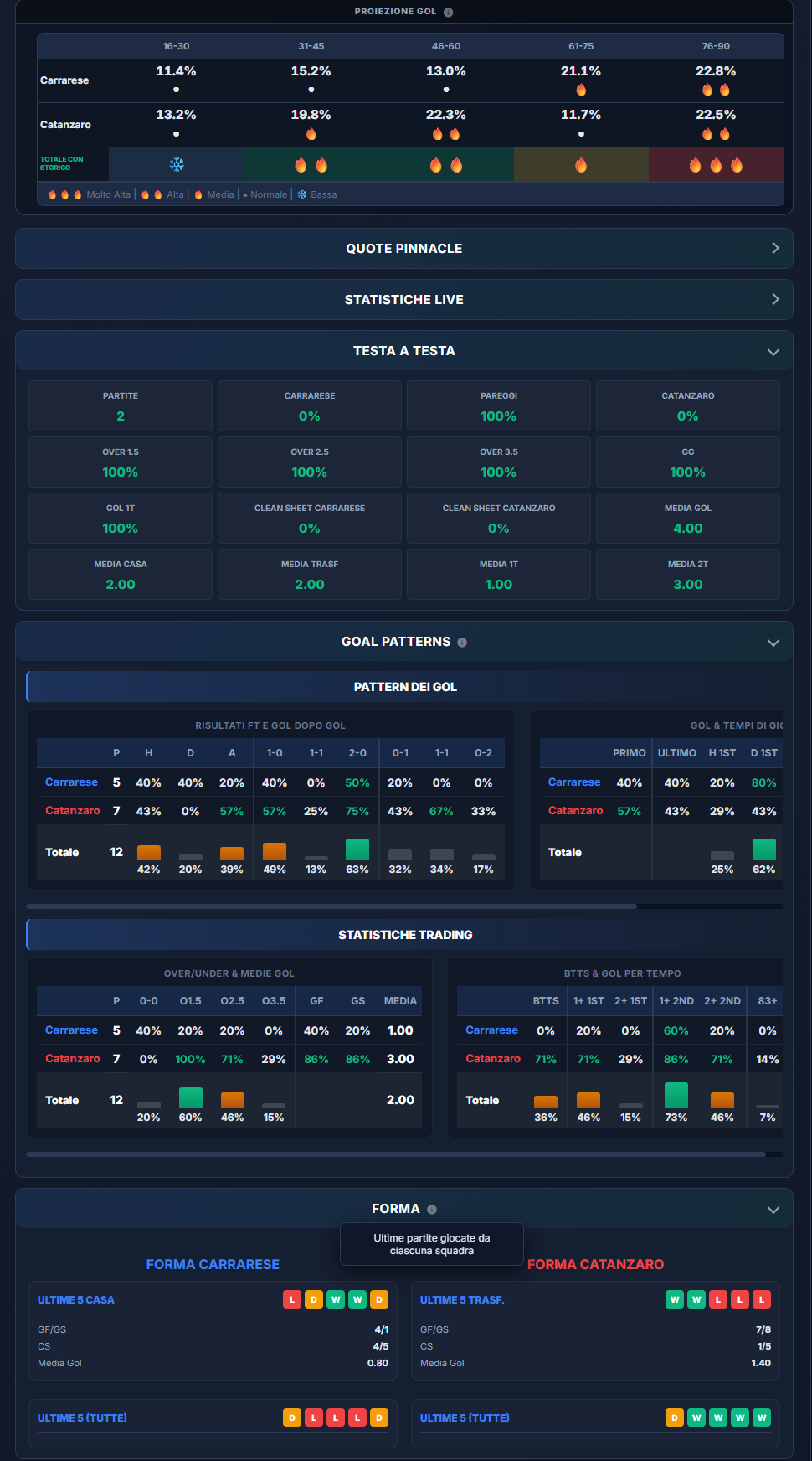 Screenshot analisi partita