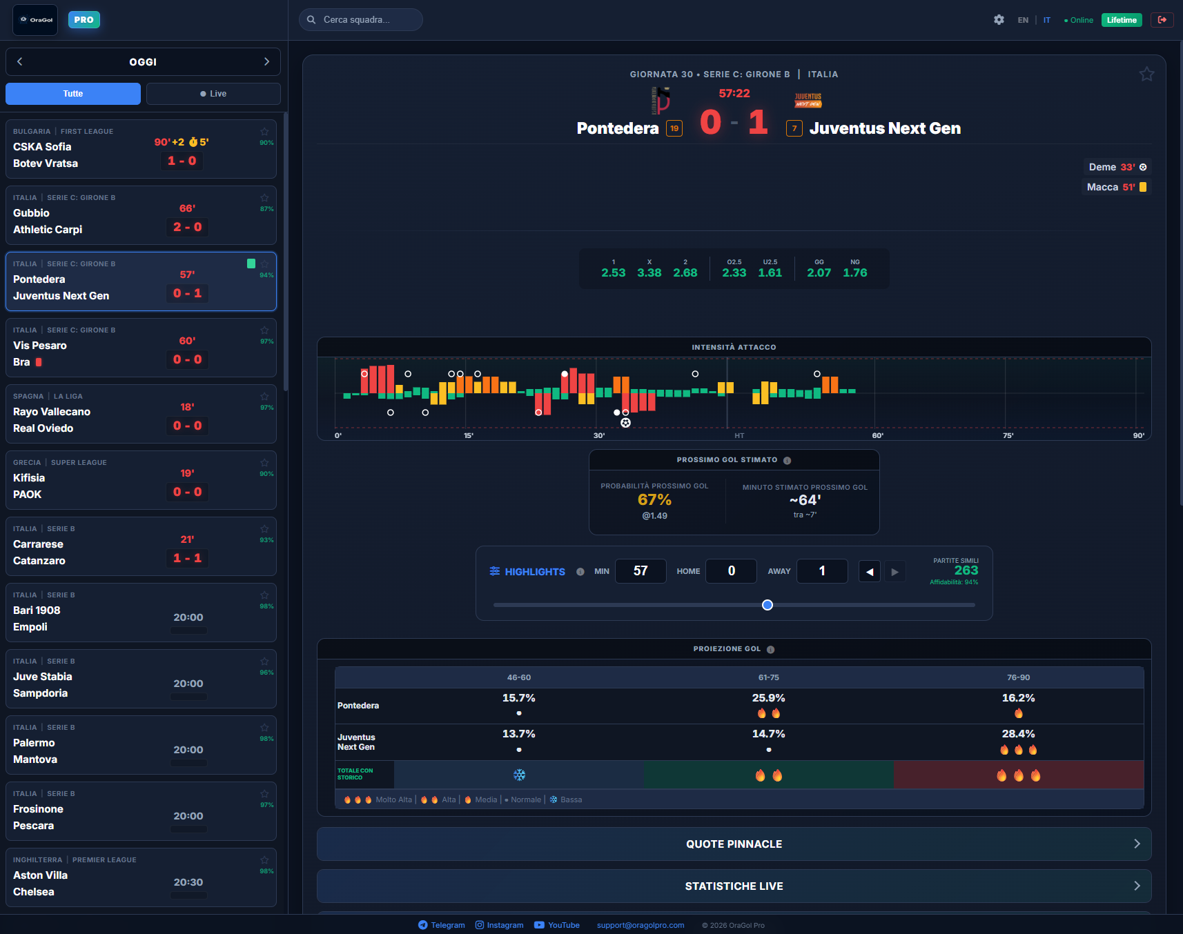 Screenshot della piattaforma