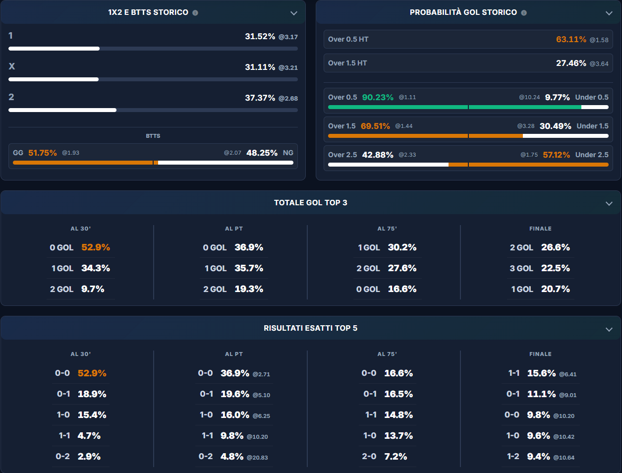 Screenshot studio storico